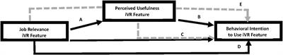 Job relevance or perceived usefulness? What features of immersive virtual reality software predict intention to use in a future project-based-learning scenario: a mixed method approach